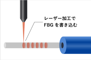 レーザー加工でFBGを書き込む