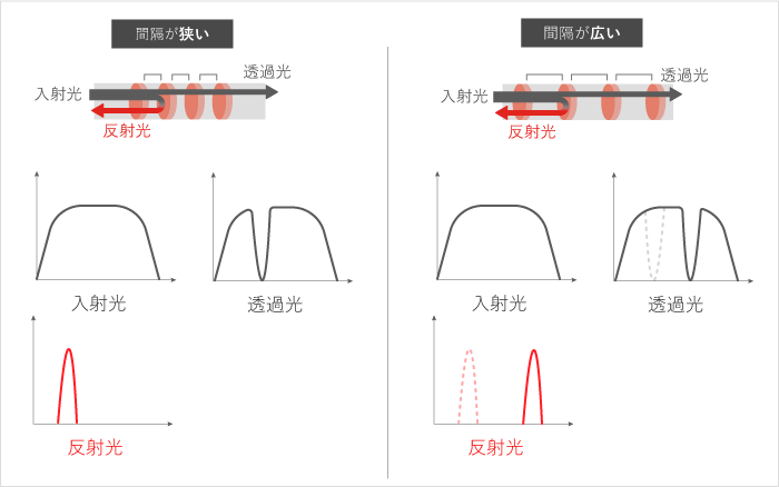 反射光の波長