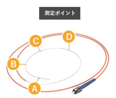 複数の測定ポイント