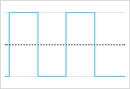 方形波・矩形波