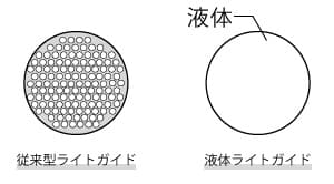 コスト高の解説図