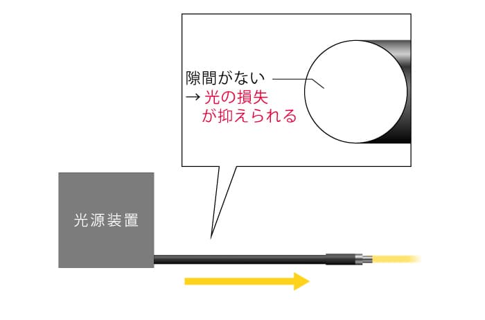 液体ライトガイド