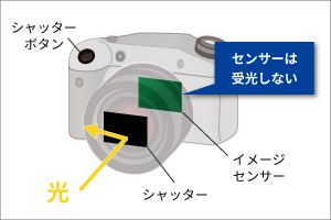 シャッター閉じる