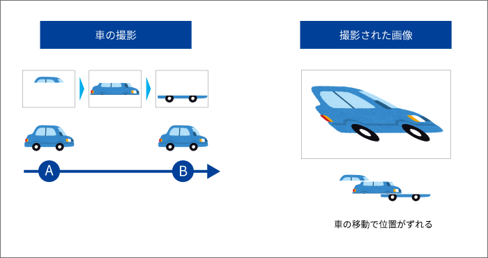 車のローリングシャッターでの撮影