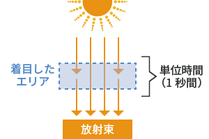 放射束解説図