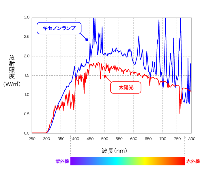 xenon-lamp-spectrum.png