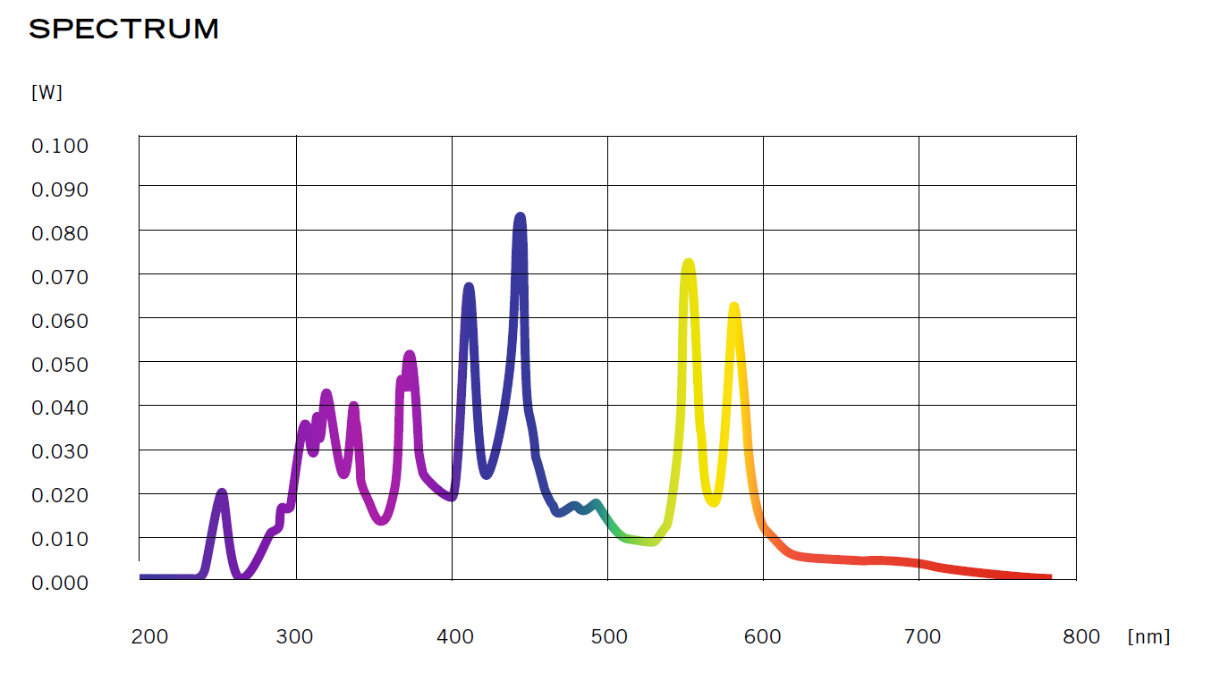 UVC対応可能　UV硬化用光源装置SUPERLITE I05