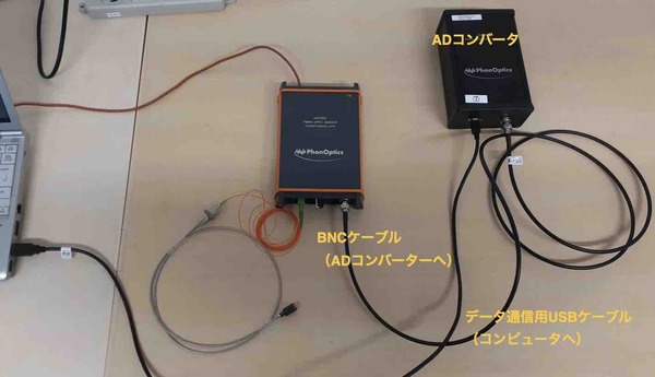 MyotisとPCの接続（ADコンバータ経由）