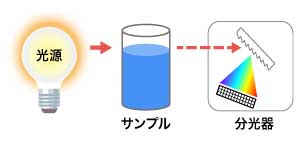 ハロゲンランプ用途_照明用光源