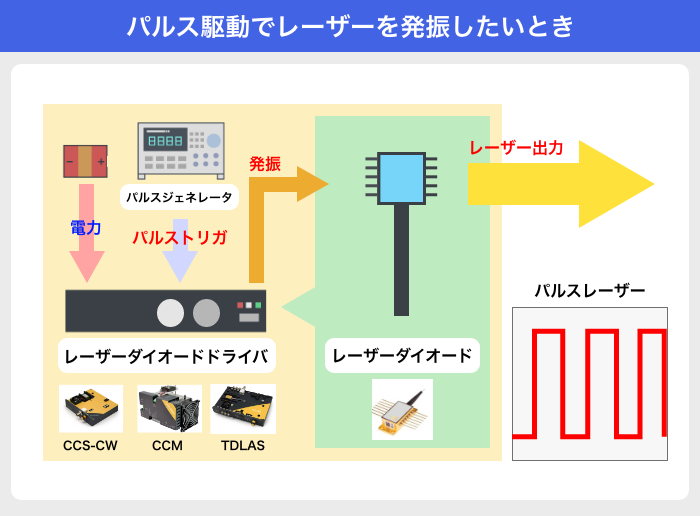 02_パルス駆動.png