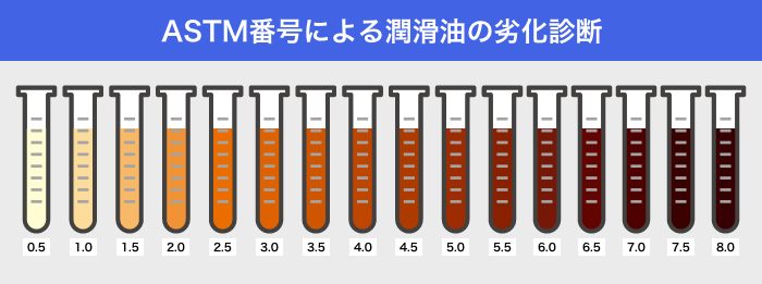 ASTM番号