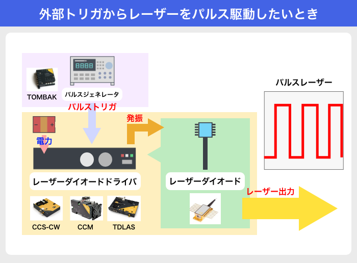 03_パルス駆動_外部トリガ.png