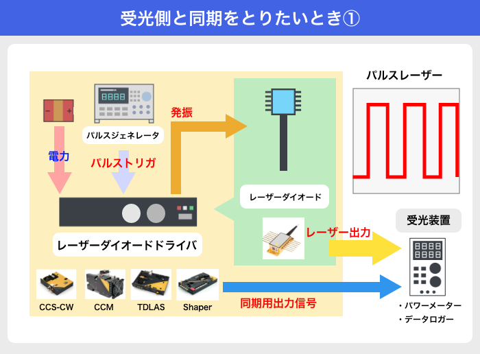 04_同期①.png