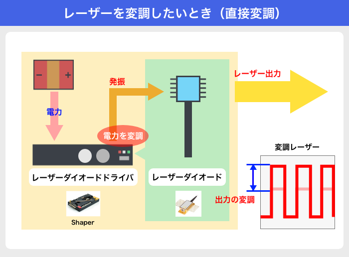 06_直接変調.png