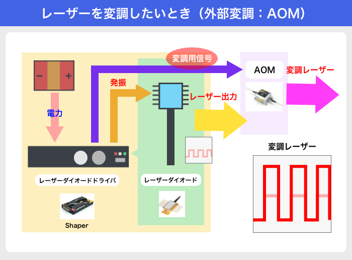 07_外部変調AOM.png