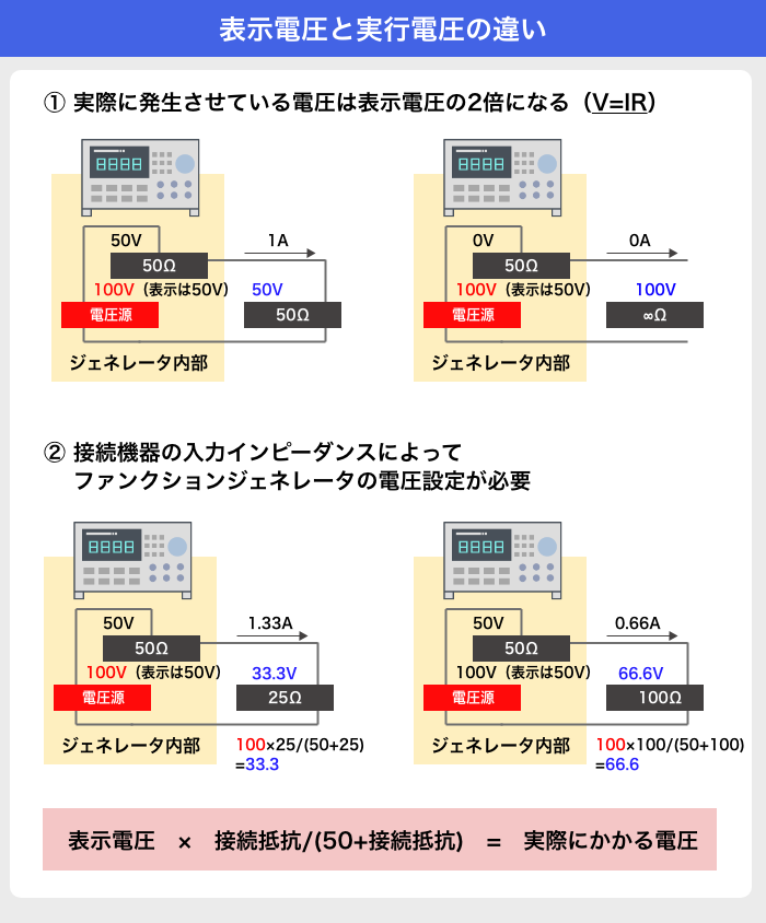 表示電圧と実行電圧の違い.png