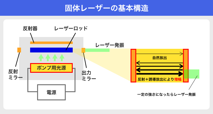 02_Yagレーザ.png