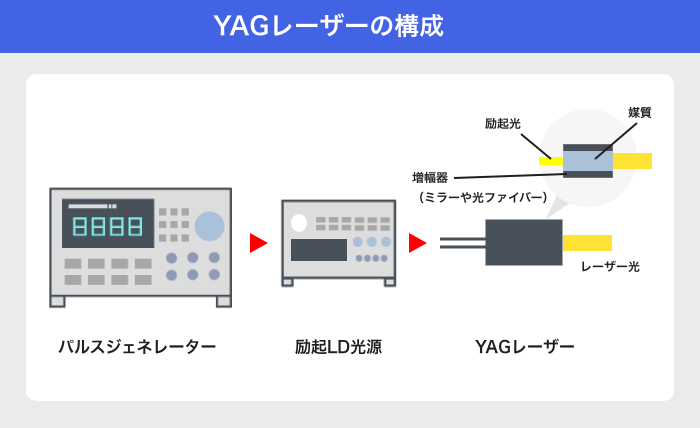 03_Yagレーザ.png