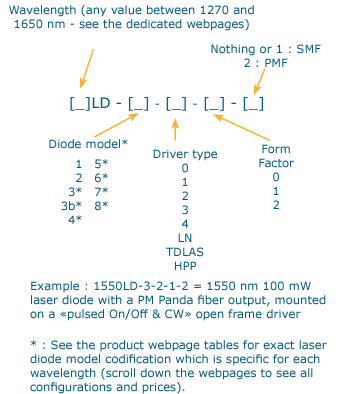 Aerodiode-product-selection-1370nm.png