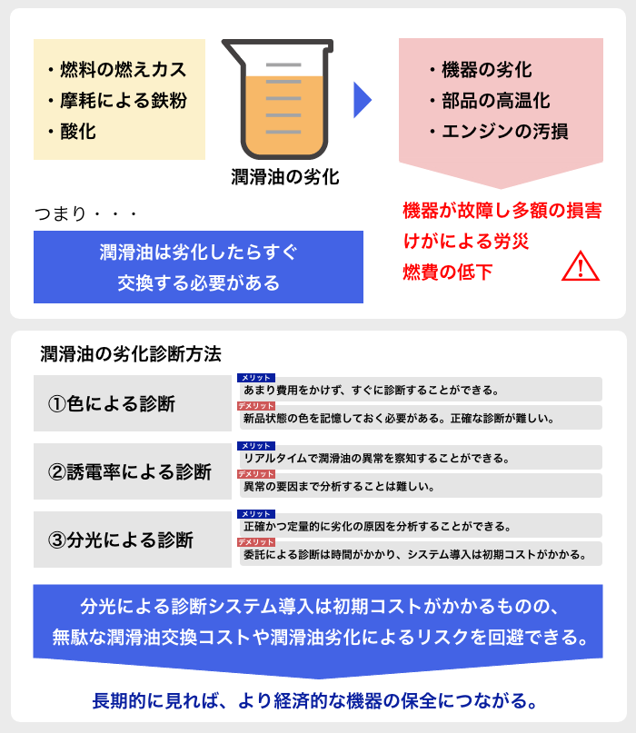 分光法のおすすめまとめ